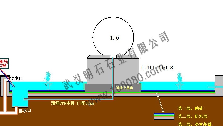 風水球設計圖